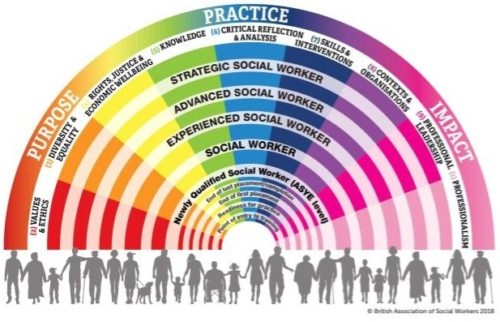 An exciting opportunity has arisen to join the team as a Lead Practice Educator within Livewell Southwest.

Closing date: 10th July 2023

To apply please follow the link: beta.jobs.nhs.uk/candidate/joba…

#LeadPracticeEducator #SocialWork #AdultSocialCare
