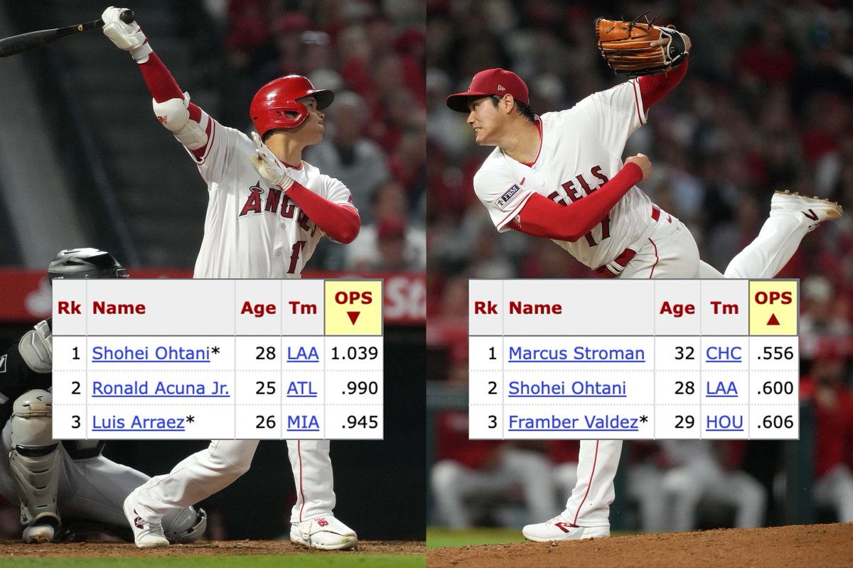 大谷翔平 ¹⁷ ⚾️Ohtani Shohei ¹⁷ on Twitter "RT baseball_ref Among hitters