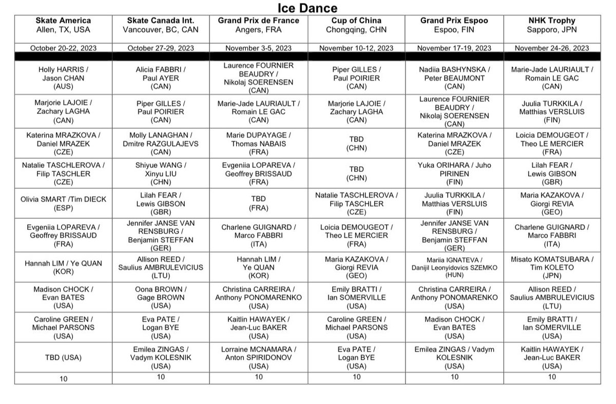 rockerskating's tweet photo. Happy #GPFigure entry announcement day for those who celebrate!

Who are you most excited to see?? https://t.co/YhptNCWOs9