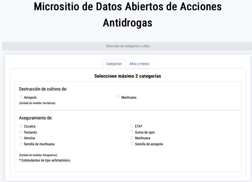 📢 NEW Data Alert📢

32 years of counternarcotics operations in #Mexico available to visualize &amp; download.

Search:
-Seizures
-Crop destruction

Congratulations to @mucd <a href="/lismarybaby/">Lisa Sánchez</a>  for the initiative &amp; advancing informed debates on drug policy. 

datosabiertosdrogas.mucd.org.mx