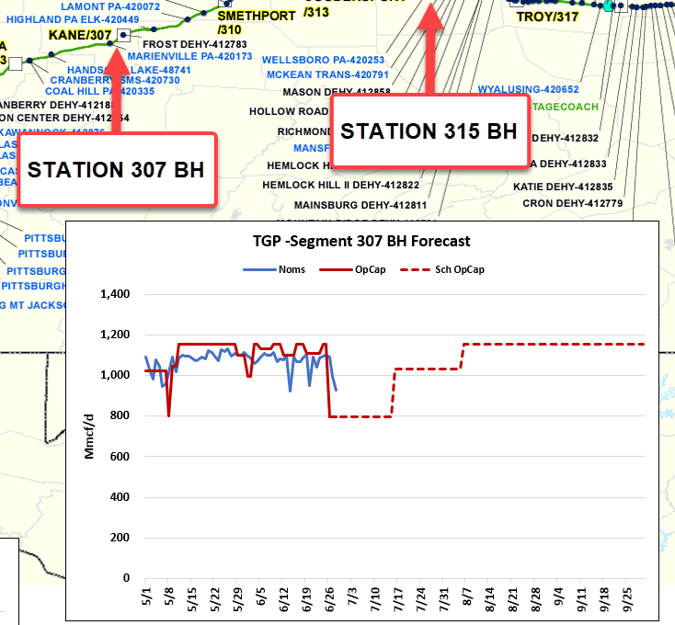 Criterion Research on Twitter: 