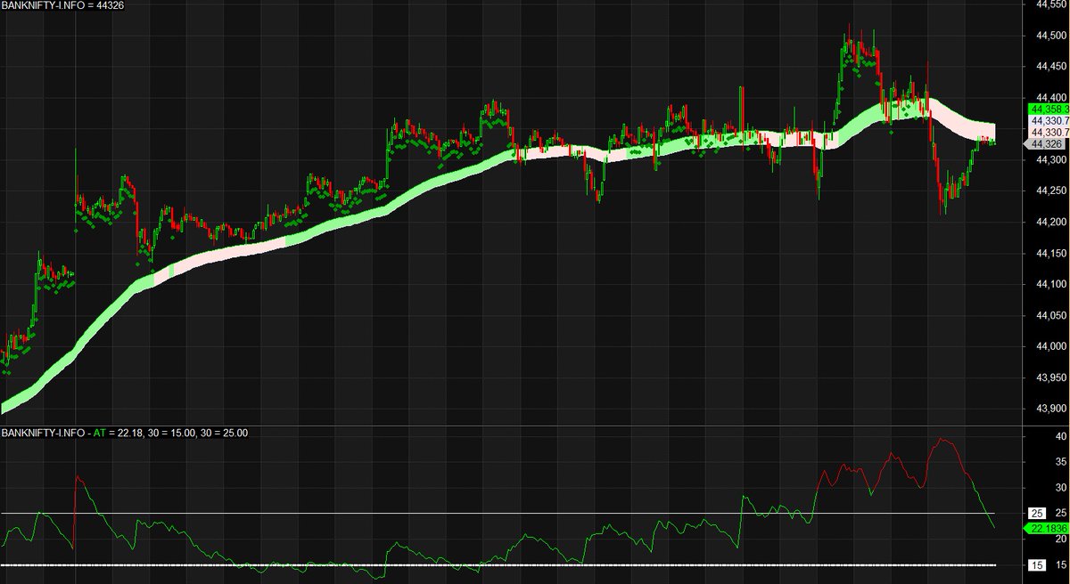 Today's #intraday #charts for #Nifty and #BankNifty 

#NiftyBank #intradaytrading #StockMarketindia #OptionsTrading #BullMarket #expiry #nifty19000  #niftyath 

#Eagleoptionshouse