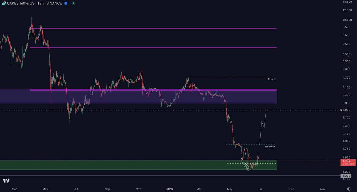Nomad Traders 🥷🏼 📈 tweet media