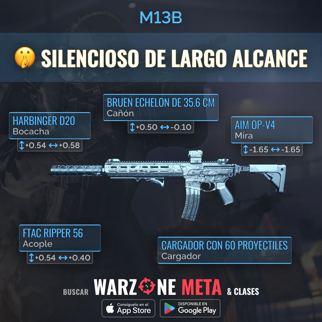 Eleva tu juego en #Warzone S4! 😎 TTK más rápido con la clase Ranked 🚀, domina Ashika y Vondel con la clase Bajo Recul ⚡, mantén el sigilo con la clase Supresor 🤫. ¡Posee el #WarzoneMeta! 🎮🏆