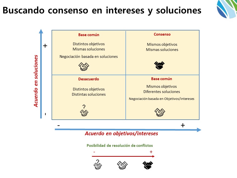 CEBAS SWC (@cebas_swc) on Twitter photo Muchas partes implicadas en la crisis socio-ecológica del Mar Menor tienen intereses y/o soluciones comunes. Éstos pueden ser la base de negociaciones para salvarlo. En nuestro artículo 👉sciencedirect.com/science/articl…
<a href="/OficinaMarMenor/">Oficina Técnica del Mar Menor</a> <a href="/marmenorcoastal/">marmenorcoastal</a> <a href="/PAcToMarMENOR/">Pacto por el Mar Menor</a> <a href="/pablorros_/">Pablo Rguez Ros</a> Muchas partes implicadas en la crisis socio-ecológica del Mar Menor tienen intereses y/o soluciones comunes. Éstos pueden ser la base de negociaciones para salvarlo. En nuestro artículo 👉sciencedirect.com/science/articl…
<a href="/OficinaMarMenor/">Oficina Técnica del Mar Menor</a> <a href="/marmenorcoastal/">marmenorcoastal</a> <a href="/PAcToMarMENOR/">Pacto por el Mar Menor</a> <a href="/pablorros_/">Pablo Rguez Ros</a>