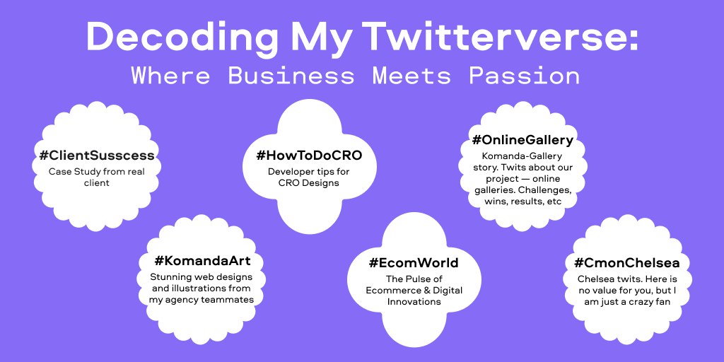 Hi there, I'm German! 👋 Happy to join this valuable Twitter community that already boosted my skills, income, &amp; mindset. Eager to add unique insights not often found on Twitter. This thread will outline my account structure for a more fruitful connection. Let's grow together!
