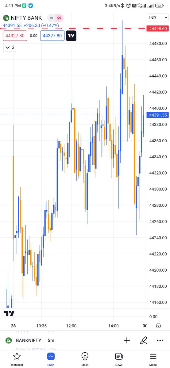 #Banknifty #Niftybank #Newhigh