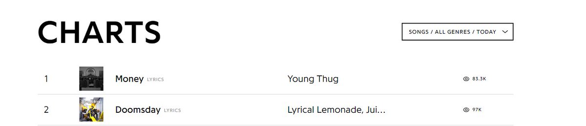 Juice WRLD Has The Top 2 Trending Songs On Genius With 'Money' (with Young Thug & Nicki Minaj) & 'Doomsday' (with Cordae & Lyrical Lemonade)🎉🎉🎉