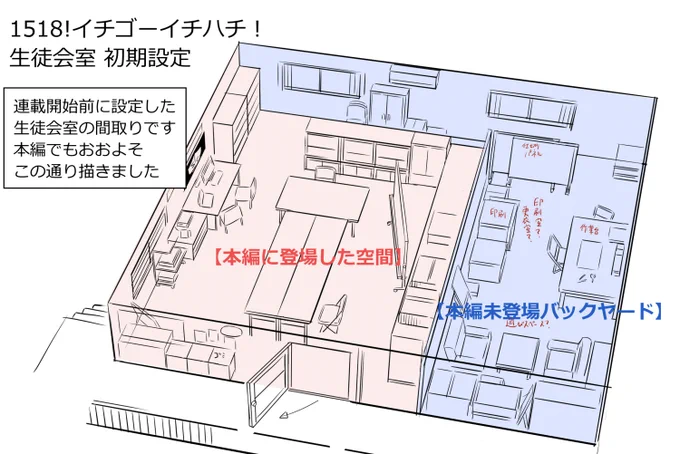 #イチゴーイチハチ 生徒会室の初期設定。バックヤードを使った話も連載でやり残したことのひとつです。生徒会室(部室棟)はテニスコートとプールに挟まれているので、それぞれの部活と執行部がからむエピソードの構想もありました