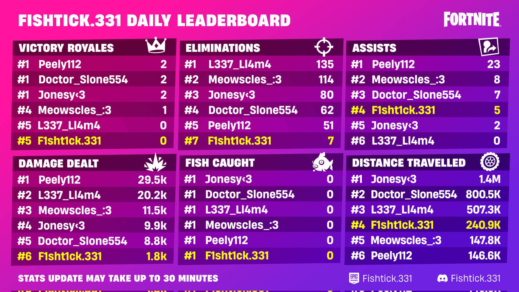 Fortnite Leaderboards and Team Voice Chat Are Here!