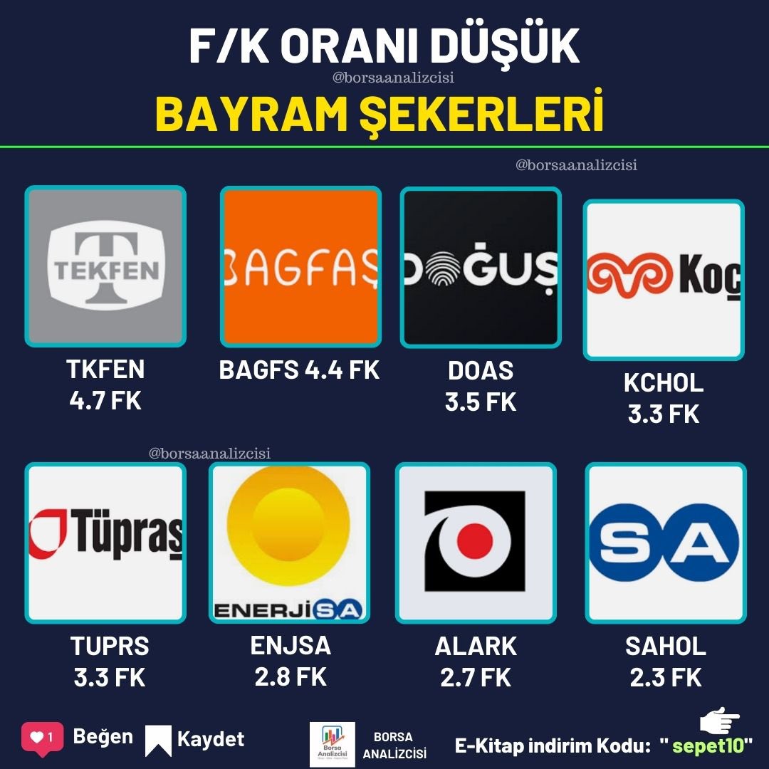 F/K ORANI DÜŞÜK HİSSELER
#TKFEN #BAGFS #DOAS #KCHOL
#TUPRS #ENJSA #ALARK #SAHOL