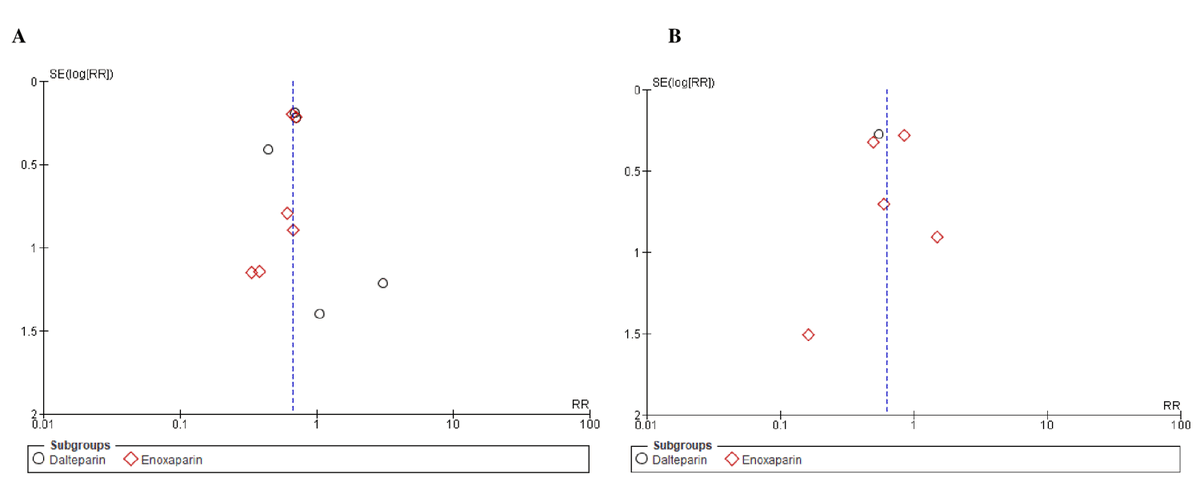 New 📰to read!
Comparative  Efficacy of Direct Oral #Anticoagulants and Low-Molecular-Weight  #Heparin in Cancer-Associated #Thromboembolism: A Systematic Review and  Meta-Analysis  by Patel T. et al.
Read more ➡️ bit.ly/3NwH49M
<a href="/giuvarr/">giuvarr</a> <a href="/TirathPatelMD/">Tirath Patel, MD</a>