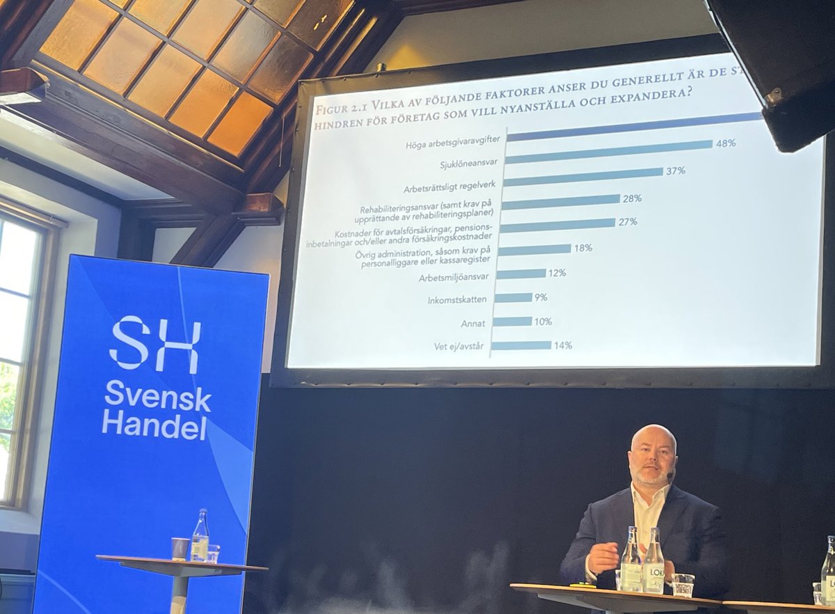 Professor <a href="/SODaunfeldt/">Sven-Olov Daunfeldt</a> efterlyser sänkta arbetsgivaravgifter på seminariet hos <a href="/SvenskHandel/">Svensk Handel</a>. Diagrammet är från en rapport av <a href="/foretagarna/">Företagarna</a> - företagen anger höga arbetsgivaravgifter som främsta hindret mot att växa.
