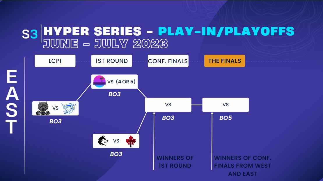 HyperSeriesGG's tweet photo. 🚨Playoffs start this week!🚨

Eastern Conference Bracket : https://t.co/ndKrG4kzdz
