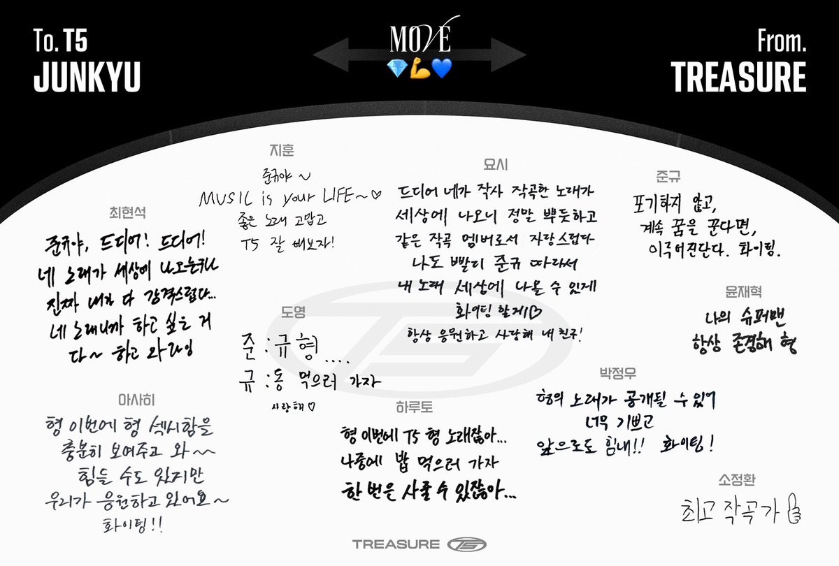 [WEVERSE] 
Message for #T5
#JUNKYU: If you dont give up and keep dreaming. It will come true. Fighting!

🦁: My Superman, i always respect you

🐮: Best Songwriter 👍🏻

🐰: Junkyu hyung, let’s eat. I love you❤️

🐶: Music is your life. Thanks for the good song. Lets do well in T5