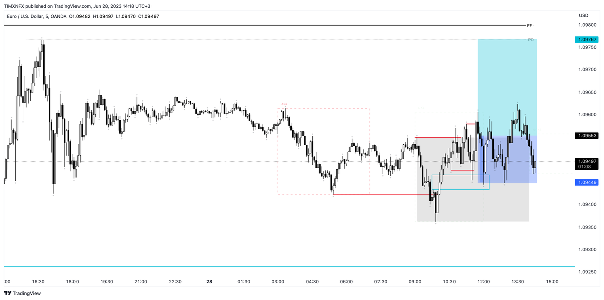 Тімоніум tweet media
