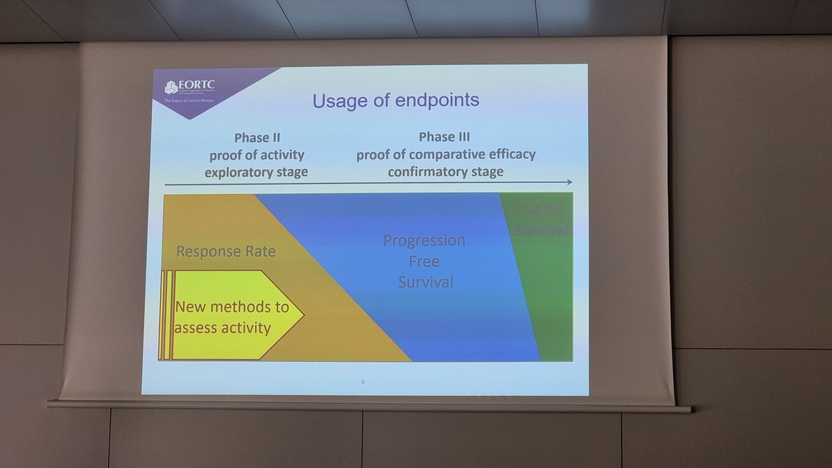 Excellent start #wcgic2023 with EORTC Early-Career Investigator workshop! Loads of excellent take-home practical tips! @WCGIC @EORTC @myESMO @LizzySmyth1