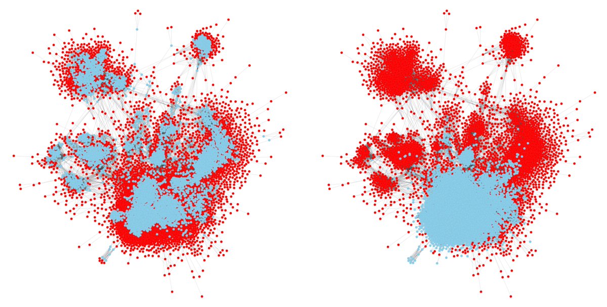 Yandex Research (@yandexresearch) on Twitter photo Testing graph models under diverse and meaningful distributional shifts is crucial for evaluating their robustness and uncertainty. In this post by <a href="/notbazhenovgleb/">Gleb Bazhenov</a>, we present a simple approach to create structural shifts in any graph dataset.
research.yandex.com/blog/structura… Testing graph models under diverse and meaningful distributional shifts is crucial for evaluating their robustness and uncertainty. In this post by <a href="/notbazhenovgleb/">Gleb Bazhenov</a>, we present a simple approach to create structural shifts in any graph dataset.
research.yandex.com/blog/structura…
