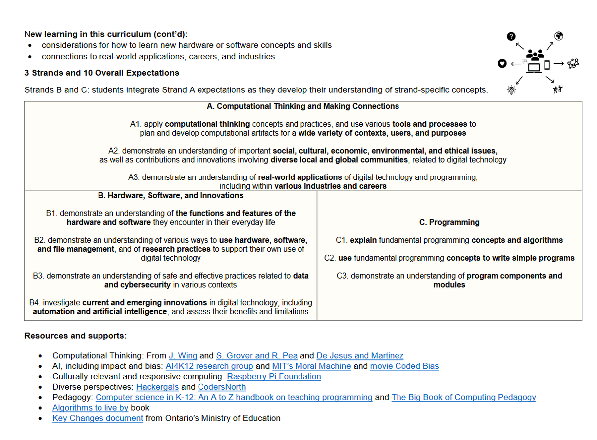 This is a quick guide of the new #ICD2O course, created by School and Learning Services <a href="/LDCSB/">London District Catholic School Board</a> 
Focus, considerations, new learning, structure, OEs, and some resources...
drive.google.com/file/d/15qqE4e…
21/n