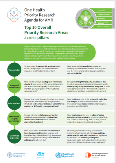 Global AMR Research & Development (R&D) Hub tweet media