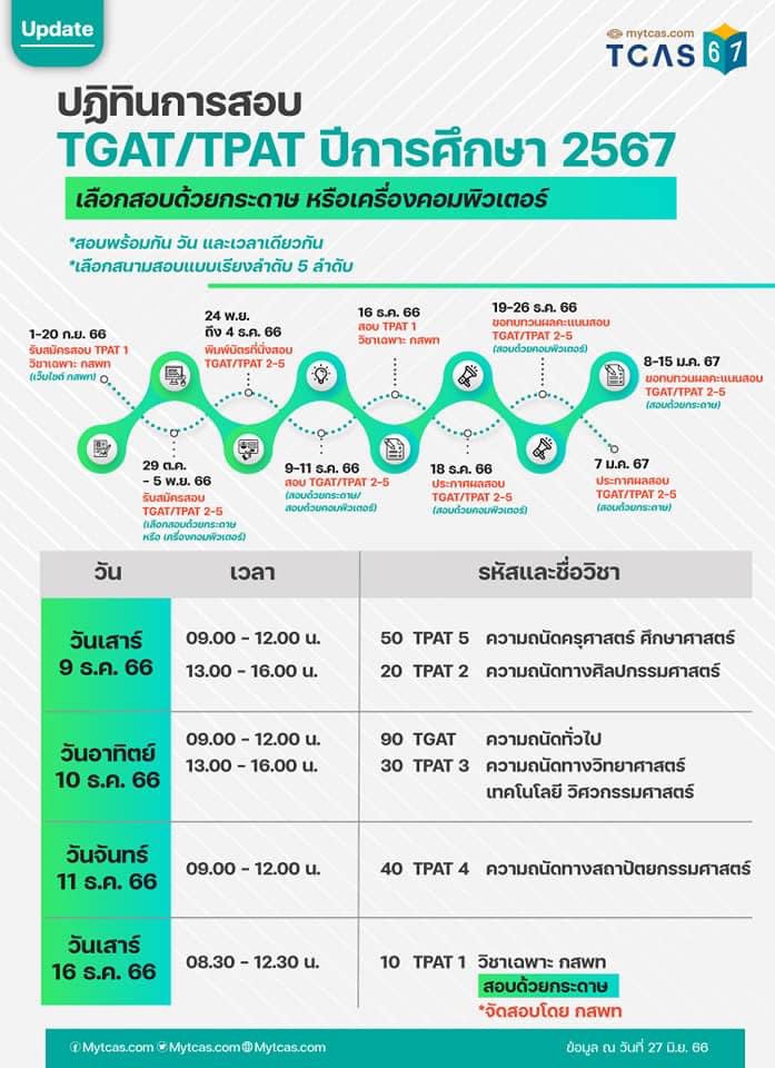lataedekd's tweet photo. Official จาก ทปอ.ครับ! กำหนดการ #TCAS67 และตารางสอบ TGAT TPAT และ #Alevel ให้ยึดจากเชตนี้นะครับ เพราะเป็นตัวประกาศทางการ และบางจุดมีเปลี่ยนแปลงจากรอบก่อนครับ #dek67 https://t.co/4rPBXmyGrz