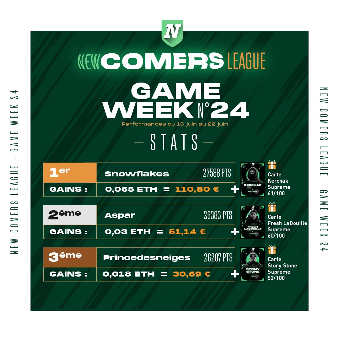 yadeck_off's tweet photo. 📈GW24📈

🏅 Skulo_97 impressionne avec un deck Supreme/Collector!

🎤 Semaine de 🔥 pour 6rano, @thvhomey &amp; @TedaxM grâce à des streams en hausse 🚀

🆕🔴 Début de la Collector League cette semaine ! 

Inscrivez-vous dès maintenant sur https://t.co/whvy3wpWhe https://t.co/ce8fMDiVlw