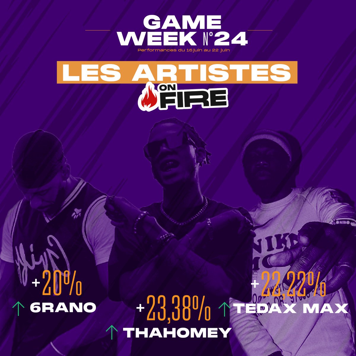 yadeck_off's tweet photo. 📈GW24📈

🏅 Skulo_97 impressionne avec un deck Supreme/Collector!

🎤 Semaine de 🔥 pour 6rano, @thvhomey &amp; @TedaxM grâce à des streams en hausse 🚀

🆕🔴 Début de la Collector League cette semaine ! 

Inscrivez-vous dès maintenant sur https://t.co/whvy3wpWhe https://t.co/ce8fMDiVlw