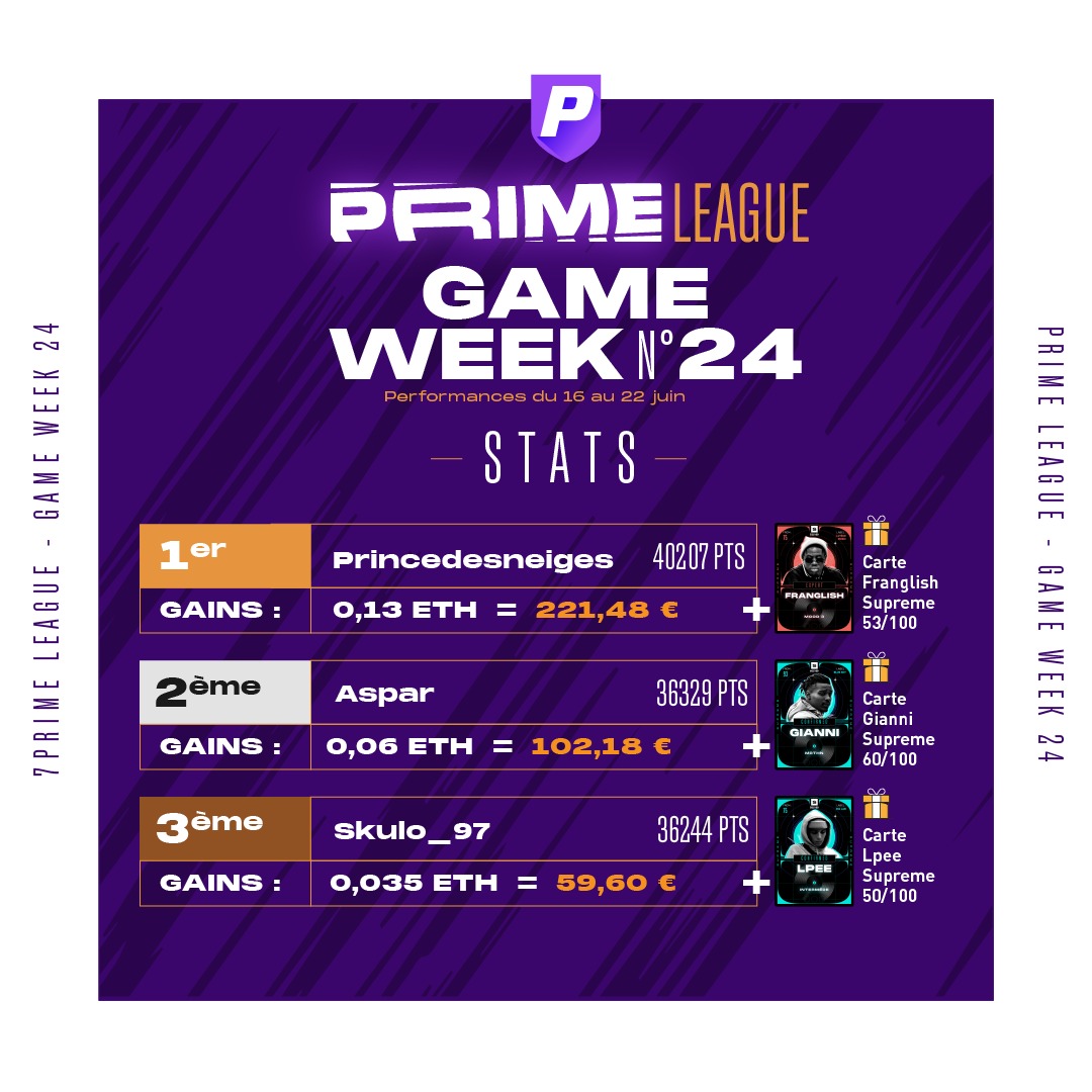 yadeck_off's tweet photo. 📈GW24📈

🏅 Skulo_97 impressionne avec un deck Supreme/Collector!

🎤 Semaine de 🔥 pour 6rano, @thvhomey &amp; @TedaxM grâce à des streams en hausse 🚀

🆕🔴 Début de la Collector League cette semaine ! 

Inscrivez-vous dès maintenant sur https://t.co/whvy3wpWhe https://t.co/ce8fMDiVlw