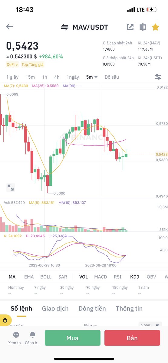 Tiếp tục lên kèo Airdrop anh em 😅
Nếu giá $MAV đạt 1.5u sẽ dành ra 1000usdt cho 10 bạn may mắn nhất (mỗi bạn nhận 100u).
Thể lệ luật chơi như sau: 
+ Bước 1: Like và chia sẻ tuýt này
+ Bước 2: Follow tài khoản
+ Bước 3: Comment địa chỉ ví USDT (BEP20) dưới