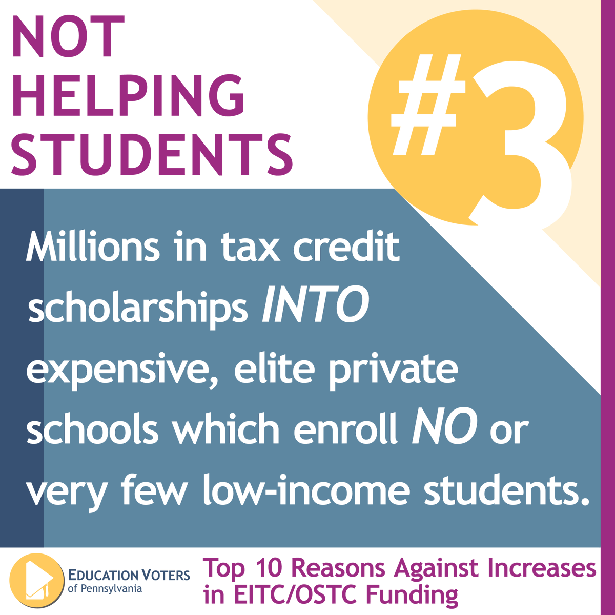 EdVotersPA's tweet photo. EITC/OSTC voucher programs are not targeted to low-income students. State law sets the family income limit of roughly 500% of the federal poverty level, or $130,710 for a family of four, the highest in the nation for any state with a similar program that has an income limit. https://t.co/oYRTvGdJJL