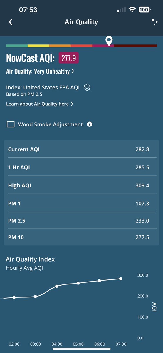 marty43452's tweet photo. @RossElletWX Current reading at my station. https://t.co/z52BnrqaAv