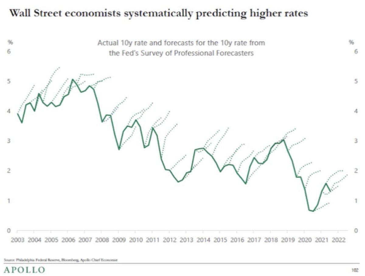 15 visuals every investor should memorize 1 In the long run, stocks