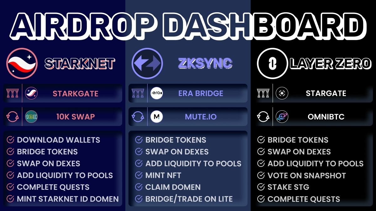 ardizor's tweet photo. Ready to snag $ZRO, $ZKS, and $STRK airdrops?

Get your hands on this EPIC FREE DASHBOARD that covers all the Tier-1 airdrops.

Discover EVERYTHING you need to know in one place.

Don't waste time. Check out the link below 👇 https://t.co/SmGqkEj8aS