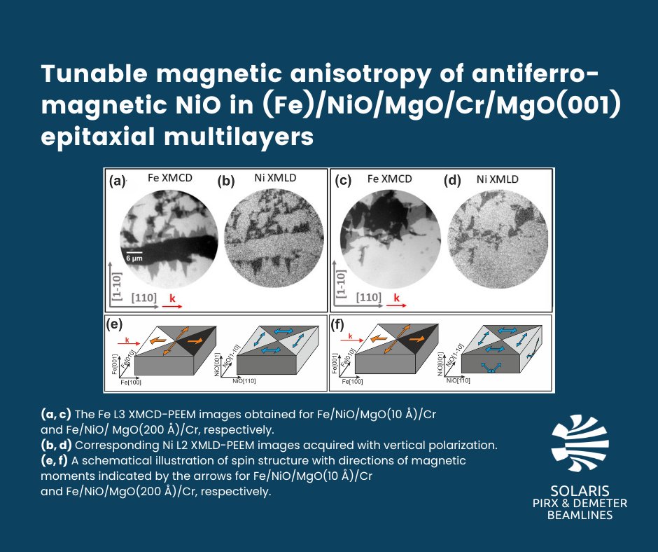 SOLARIS_science's tweet photo. #PIRX and #DEMETER beamlines users investigated the magnetic properties of antiferromagnetic NiO(001) thin films in epitaxially grown (Fe)/NiO/MgO(dMgO)/Cr/MgO(001) system for different thicknesses of MgO, dMgO.
More info: https://t.co/pPeBl1mIDv https://t.co/ODDKV12DrK