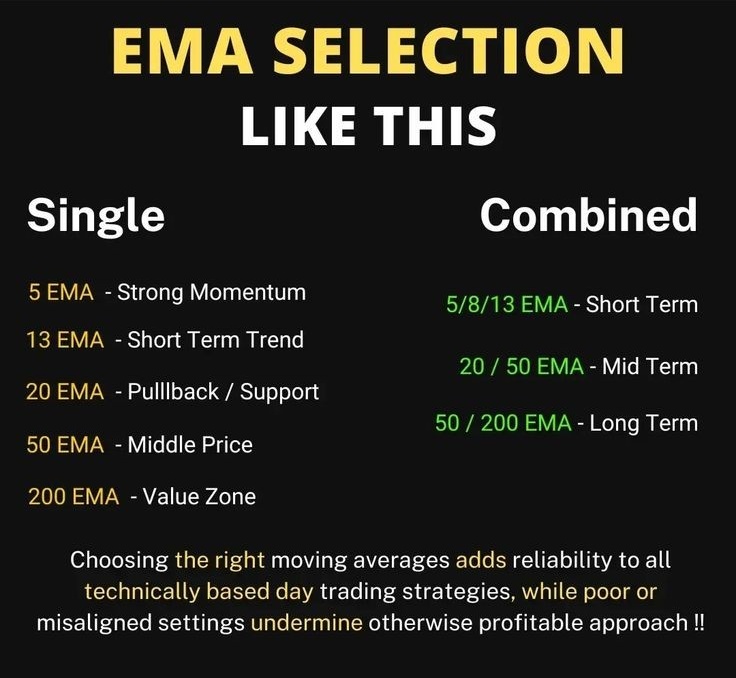 Correct EMA Selection.

Learn & Trade

#StockMarketindia #trading #investing