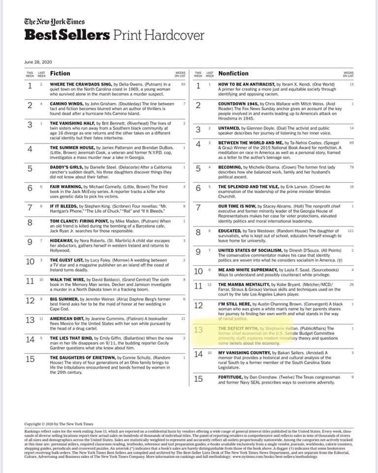 StephanieKelton's tweet photo. Exactly three years ago, The Deficit Myth debuted on The New York Times bestseller list. I’ll never forget that moment. https://t.co/LZHWFsnkQE