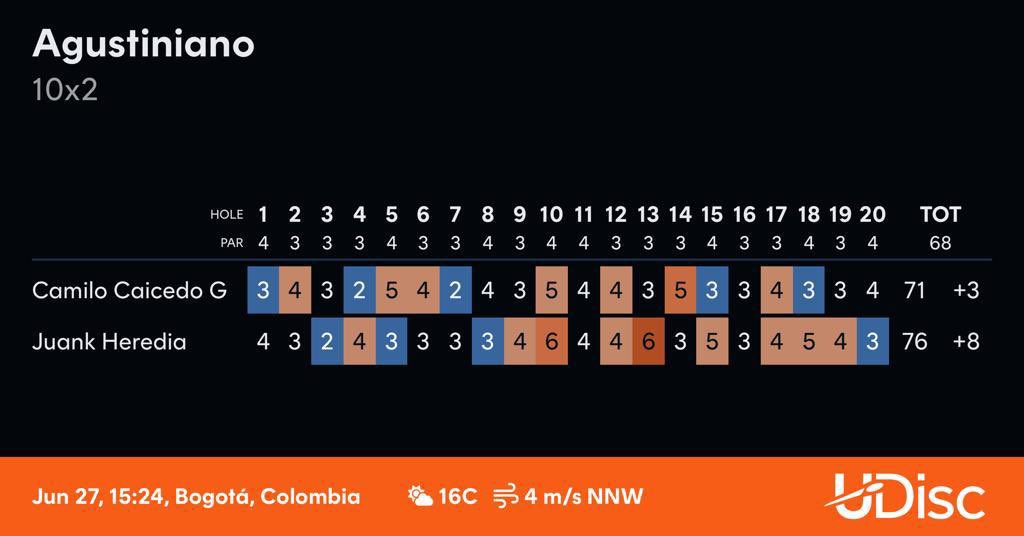 CaicedoGranada tweet media