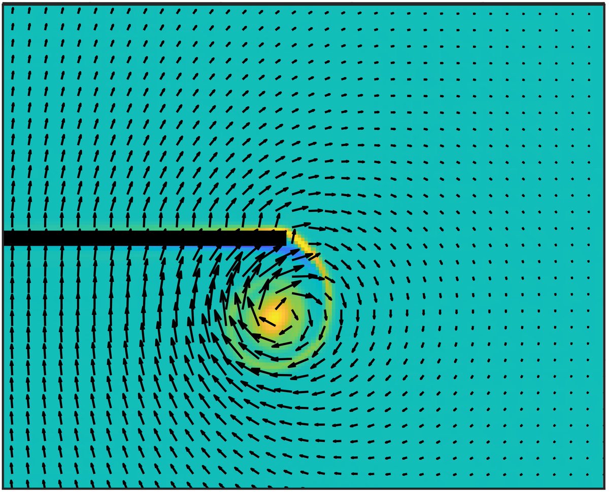 What are the characteristics of the annular vortices generated by the unsteady motion of a disk from start to stop? These are now reported in our @PhysRevFluids article in collaboration with @d_Alembert_ and @UCSBengineering journals.aps.org/prfluids/abstr…