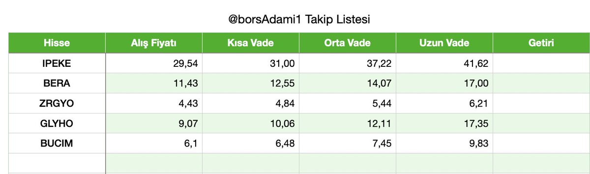 #ipeke #bera #zrgyo #glyho #bucım takip listesi her hafta güncellenecektir.