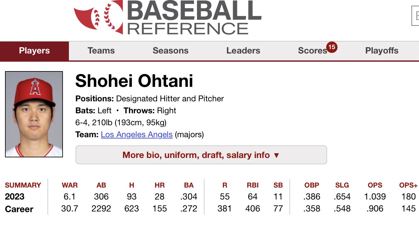 Baseball Reference on X: Shohei Ohtani is just the third player