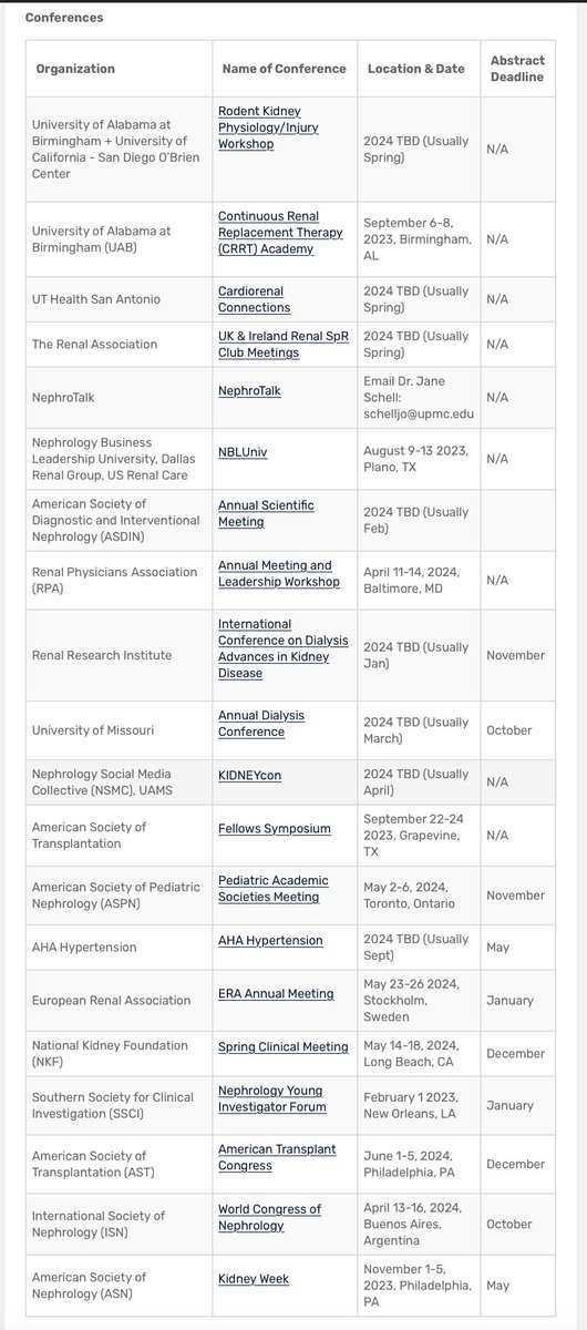 Conferences page updated on @RenalFellowNtwk renalfellow.org/conferences/ Let us know what we're missing! @ElinorMannon @MargaretD128 @nephro_sparks #Nephrology #FOAMed #MedEd