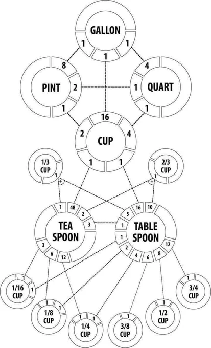 Rate my magic system ✨