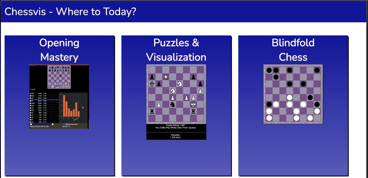 Better Chess Visualization with ChessVis
