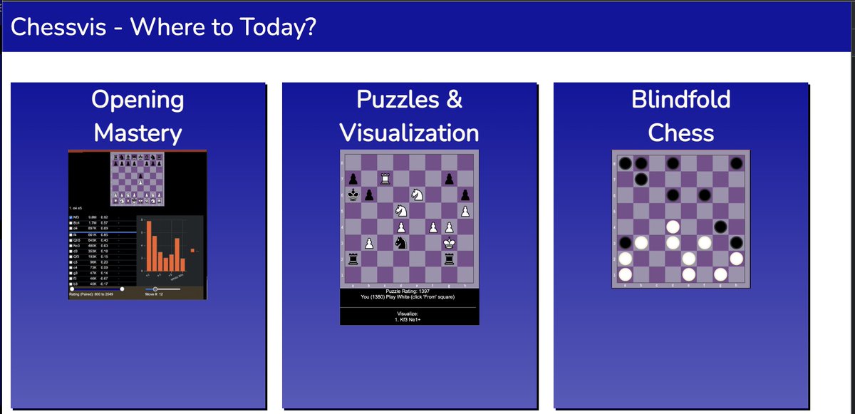 Chessvis - Puzzles, Visualize - Apps on Google Play