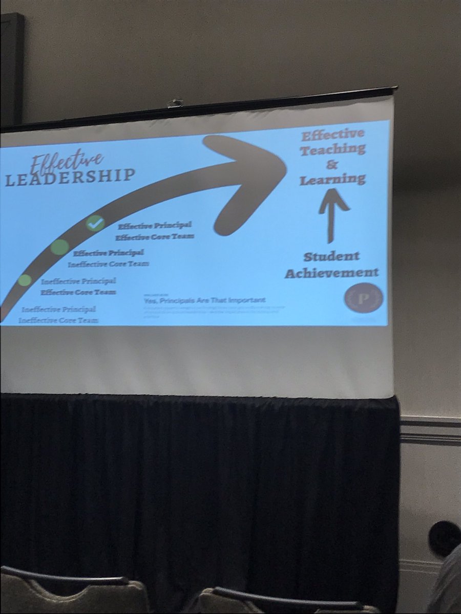 Gregory Kirkwood Sr. (@kirkwoodsr) on Twitter photo Day 2 @#MSC2023 recharge with ideas for FY24 school year! Day 2 @#MSC2023 recharge with ideas for FY24 school year!