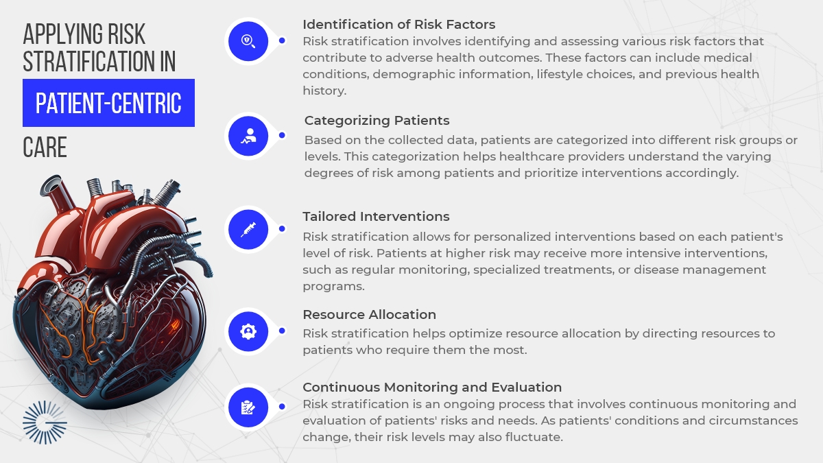 In the quest to provide personalized and effective healthcare, risk stratification is a game-changing approach that helps tailor interventions based on individual patient needs

#PatientCentricCare #healthcareinnovation #gyanconsulting #precisionmedicine