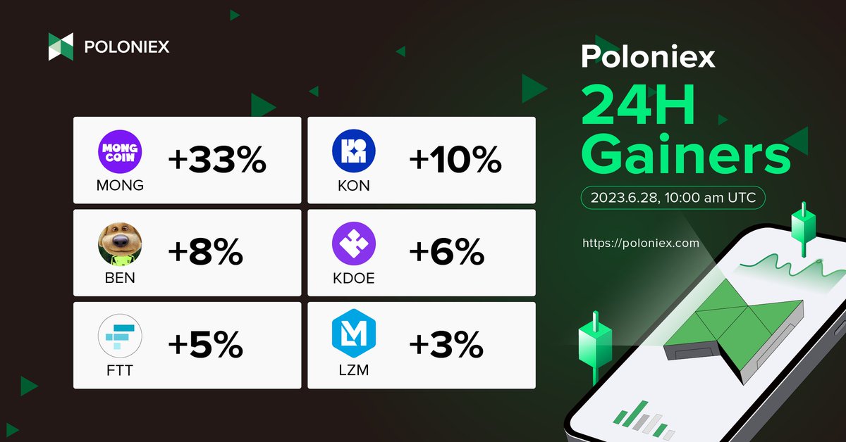 Poloniex Exchange tweet media