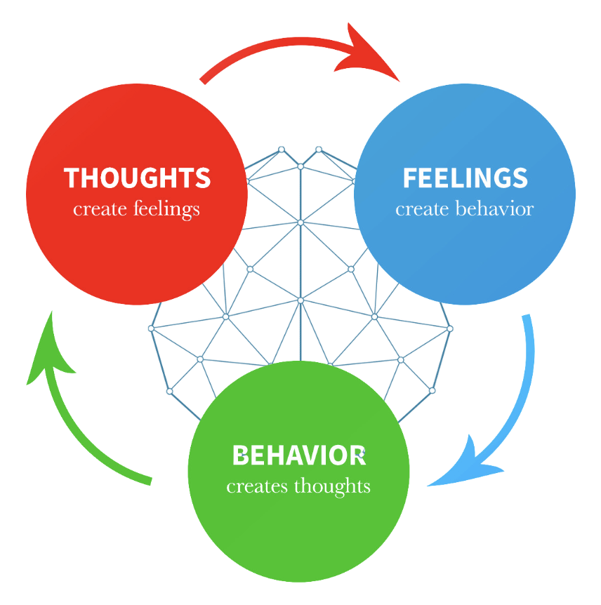 Your brain is a giant computer. And you have the power to UPGRADE it ...