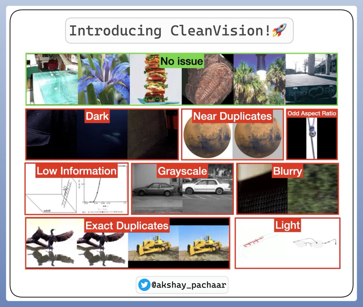 akshay_pachaar's tweet image. If you're building real-world Computer Vision/GenerativeAI system, folks at MIT have developed a silver bullet just for you!
A Python Library that is:
- Fully open-sourced! 🔥
- Works with any image dataset! ✅
- Captures all real-world issue! 🚀
Read more 🧵👇