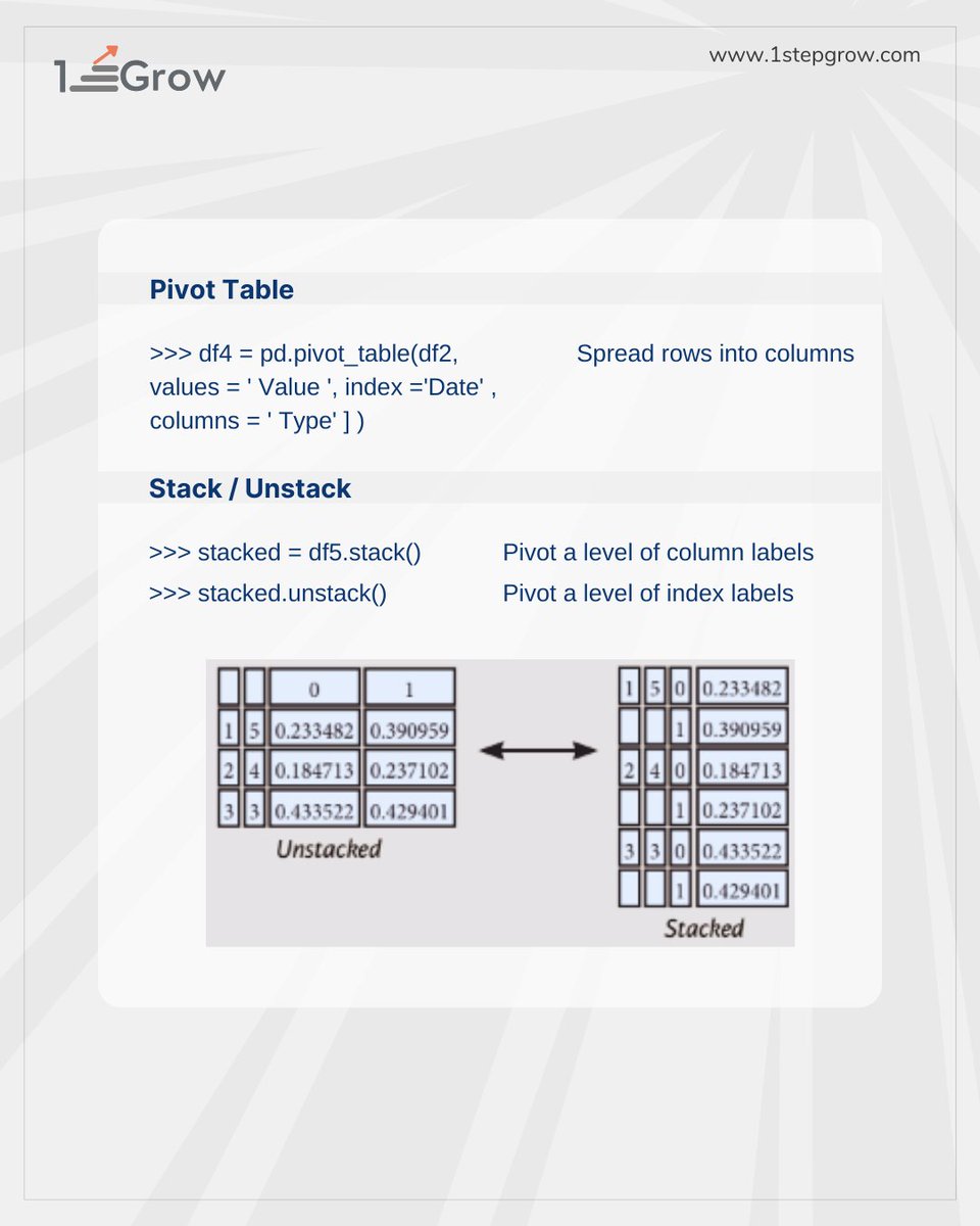 1stepGrow's tweet image. 🔍 Learning Python can be tough, but Pandas 🐼 makes it easier!
Pandas is a powerful library that effortlessly transform and manipulate your data 📈
💪 Follow @1stepGrow for more data-driven inspiration.
#PandasLibrary #DataScience #DataManipulation #DataAnalytics #1stepGrow